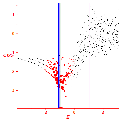 Peres lattice <J3>